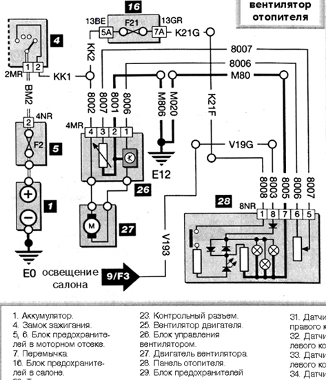 Владельцы Peugeot (Пежо), объединяйтесь - Форум forpost-audit.ru