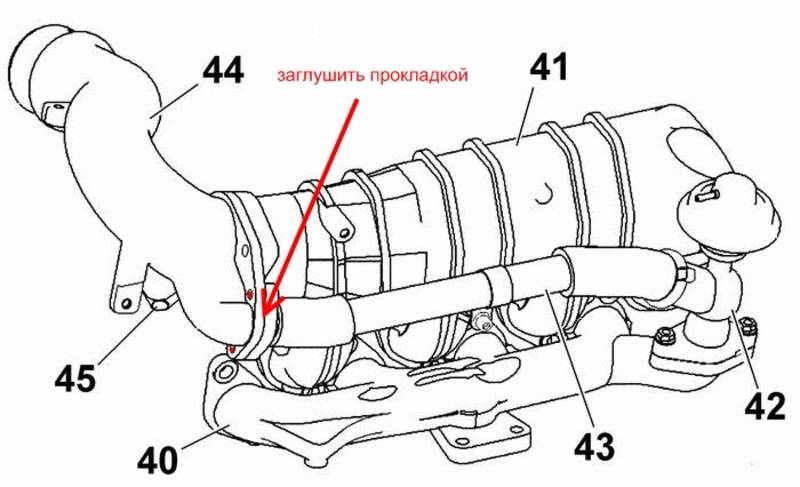 Не будь таким зелёным: как правильно отключать EGR