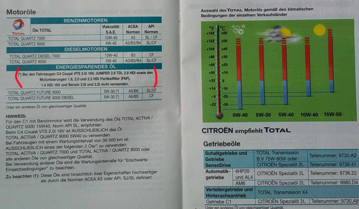 Ситроен С8 дизель масла 1.jpg