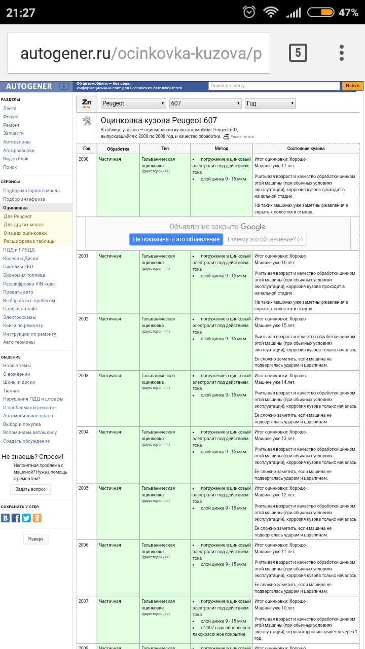 Про так называемую оцинковку