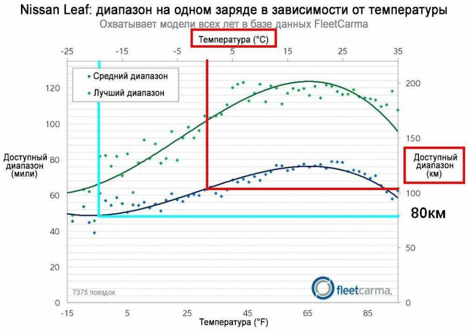 vozmozhnyi-probeg-nissan-leaf.jpg