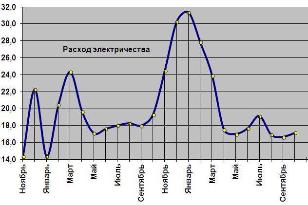 Расход электричества.JPG