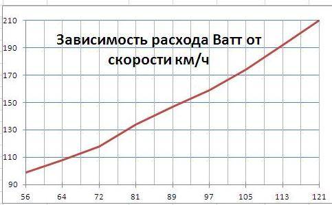 Затраты на скорость.JPG