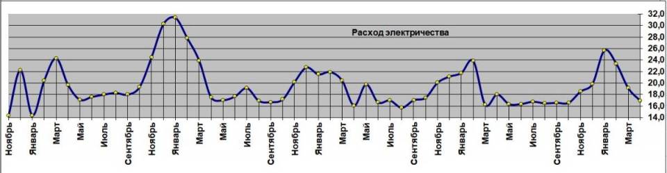 Расход электричества.jpg